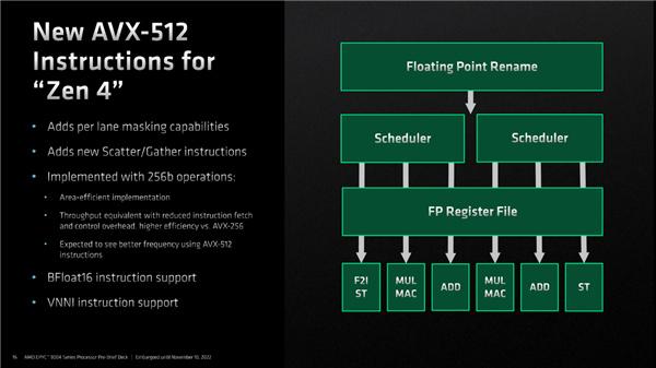 奇妙的96核心、12通道DDR5！AMD Zen4 EPYC架构揭秘_内存_最多 奇妙的96核心、12通道DDR5！AMD Zen4 EPYC架构揭秘_内存_最多 互联网