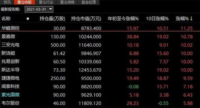 突发！喷鼻香港惊现芯片抢劫案价值500万港元！芯片股为啥这么火原因找到了_芯片_半导体 突发！喷鼻香港惊现芯片抢劫案价值500万港元！芯片股为啥这么火原因找到了_芯片_半导体 互联网