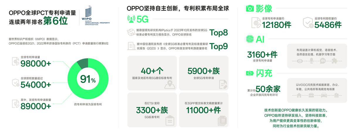 OPPO取得感光芯片专利能够减小感光芯片及摄像头模组的尺寸_衬底_所述 OPPO取得感光芯片专利能够减小感光芯片及摄像头模组的尺寸_衬底_所述 互联网