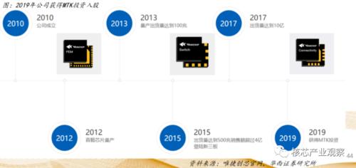 射频芯片千亿空间国产替代参考_射频_模组 射频芯片千亿空间国产替代参考_射频_模组 互联网