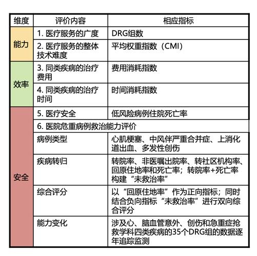 DRG中的CMI是怎么算的_医疗_患者 DRG中的CMI是怎么算的_医疗_患者 通讯