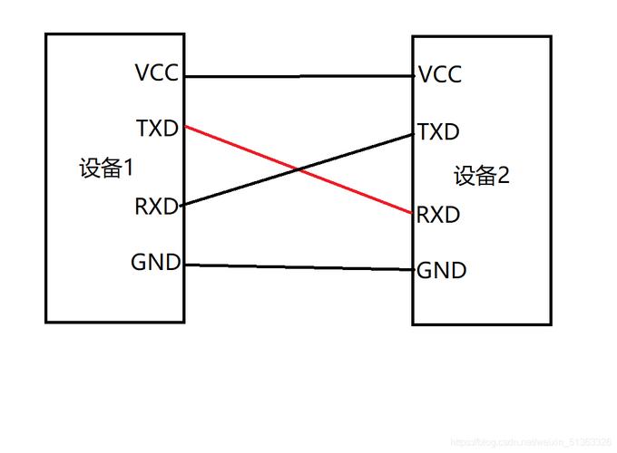 原来串口通讯是经由进程这几个办法传输信息的！终于明白了_暗记_通讯 原来串口通讯是经由进程这几个办法传输信息的！终于明白了_暗记_通讯 科学
