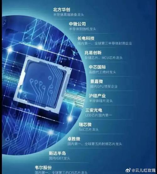 存储芯片板块拉升长电科技收购西数旗下“灯塔工厂”_半导体_科技 存储芯片板块拉升长电科技收购西数旗下“灯塔工厂”_半导体_科技 互联网