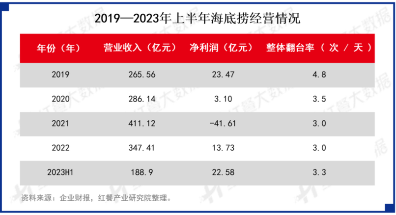2023年扭亏为盈  “指纹芯片一哥”汇顶科技困局已解？_科技_亿元 2023年扭亏为盈  “指纹芯片一哥”汇顶科技困局已解？_科技_亿元 互联网