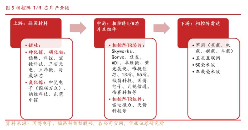 军工信息化主要系统培植！毫米波受益国防政策持续利好家当链上市公司梳理_毫米波_相控阵 军工信息化主要系统培植！毫米波受益国防政策持续利好家当链上市公司梳理_毫米波_相控阵 通讯