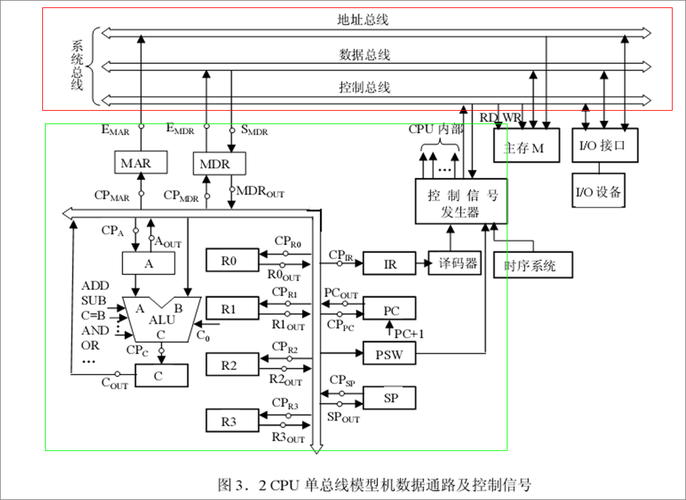 芯片间通讯总线—LPC总线最通俗易懂的总结和分享_总线_管脚 互联网 芯片间通讯总线—LPC总线最通俗易懂的总结和分享_总线_管脚 芯片间通讯总线—LPC总线最通俗易懂的总结和分享_总线_管脚 互联网