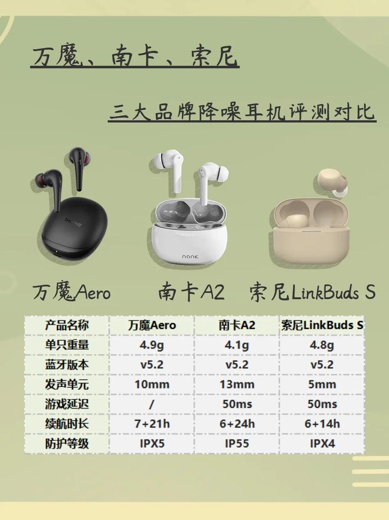 2024最佳降噪耳塞排行:索尼vs苹果vs华为谁更值得入手?_耳塞_降噪 通讯 2024最佳降噪耳塞排行:索尼vs苹果vs华为谁更值得入手?_耳塞_降噪 2024最佳降噪耳塞排行:索尼vs苹果vs华为谁更值得入手?_耳塞_降噪 通讯