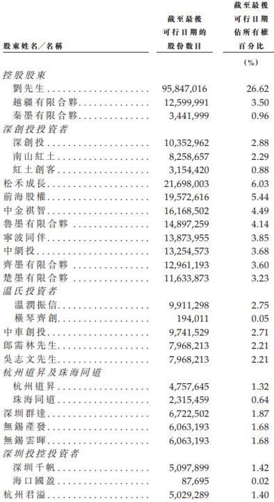IPO雷达｜去年前三季度吃亏21亿元低毛利是“硬伤”基带芯片第一股困局难解_科技_芯片 IPO雷达｜去年前三季度吃亏21亿元低毛利是“硬伤”基带芯片第一股困局难解_科技_芯片 通讯