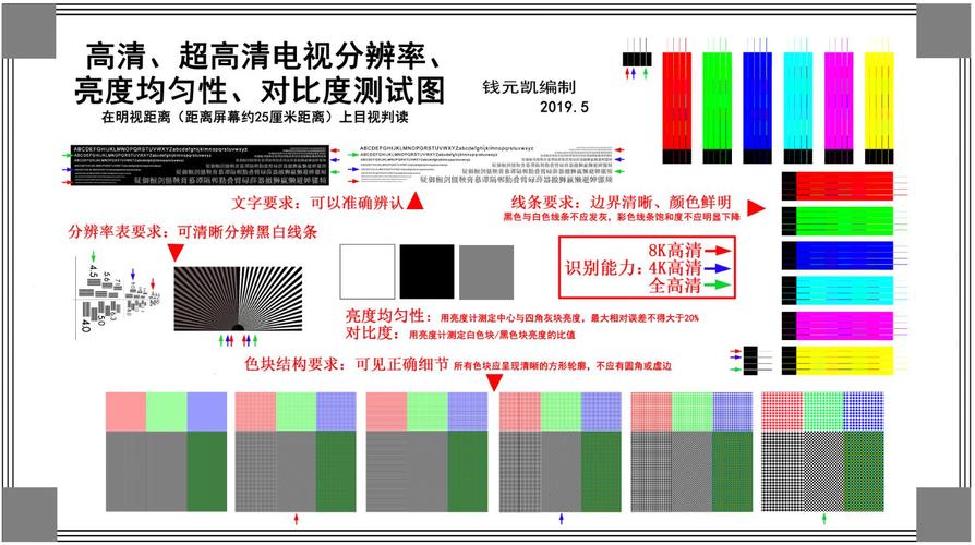 不用困惑一块芯片就可以测试一台电视的画质上限_电视_画质 不用困惑一块芯片就可以测试一台电视的画质上限_电视_画质 科学