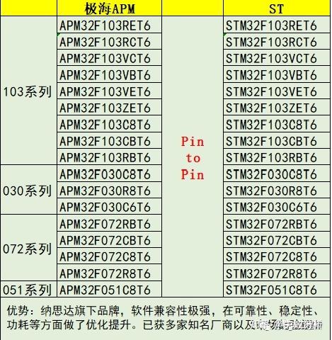MCU国产替代选型合集势在必行_系列_半导体 MCU国产替代选型合集势在必行_系列_半导体 科学
