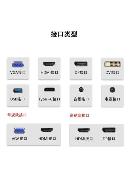 工业显示器常见显示接口特点及浸染？_接口_显示器 工业显示器常见显示接口特点及浸染？_接口_显示器 科学