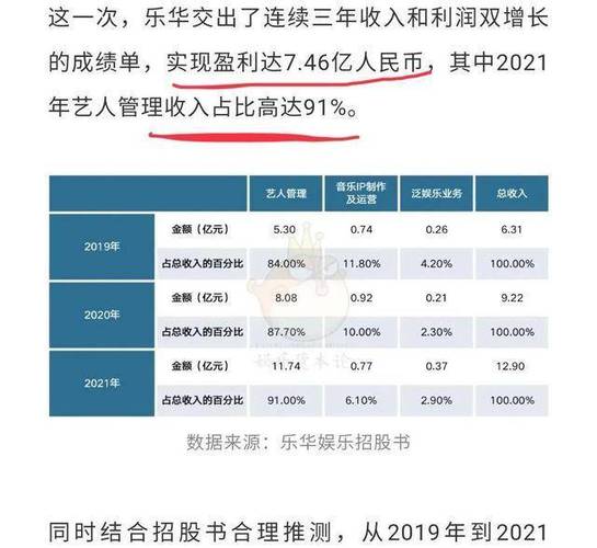 看完乐华公司招股书我创造了顶流的收入_艺人_供给商 看完乐华公司招股书我创造了顶流的收入_艺人_供给商 科学
