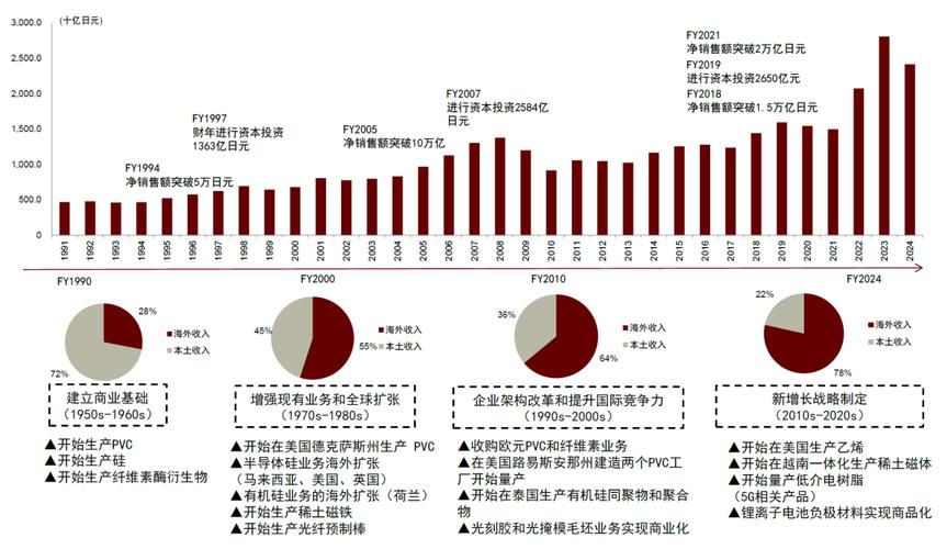 日本半导体巨擘工厂发生失火 全球汽车芯片供应或将更为主要_工场_公司 日本半导体巨擘工厂发生失火 全球汽车芯片供应或将更为主要_工场_公司 通讯