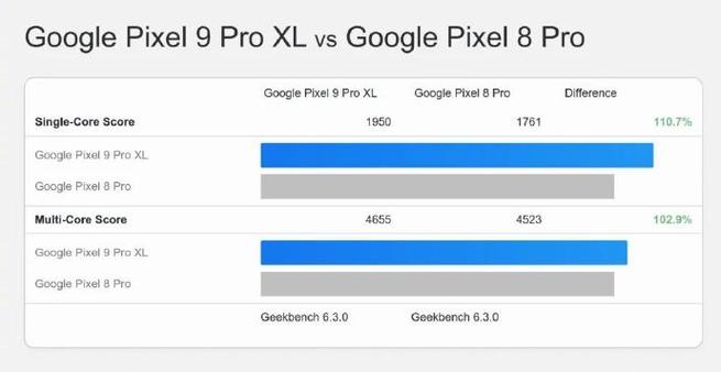 放弃三星代工消息称谷歌Pixel 10中Tensor G5芯片由台积电制造_货品_缩写 放弃三星代工消息称谷歌Pixel 10中Tensor G5芯片由台积电制造_货品_缩写 通讯