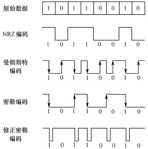 RFID手持设备的RFID编码和解码过程_暗记_信道 通讯 RFID手持设备的RFID编码和解码过程_暗记_信道 RFID手持设备的RFID编码和解码过程_暗记_信道 通讯