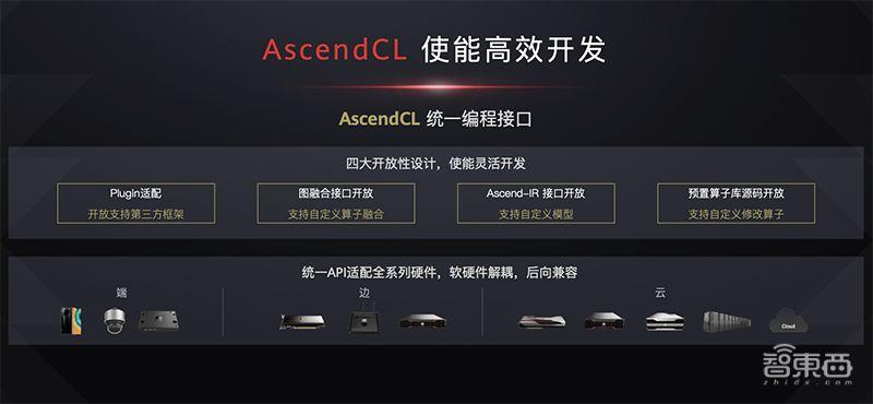 华为昇腾AI全栈软件平台首次全解读！重磅AI计算核弹齐发_华为_算子 华为昇腾AI全栈软件平台首次全解读！重磅AI计算核弹齐发_华为_算子 通讯