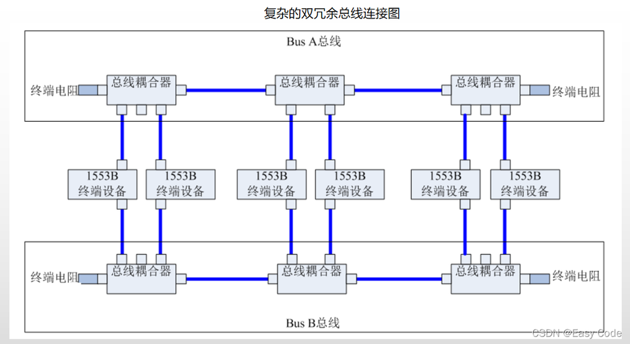 基于FPGA的多节点1553B总线协议处理器的实现_总线_指令 基于FPGA的多节点1553B总线协议处理器的实现_总线_指令 互联网
