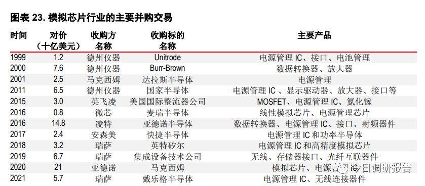 模拟芯片前十榜单德州仪器稳居龙头_半导体_不雅观 模拟芯片前十榜单德州仪器稳居龙头_半导体_不雅观 科学