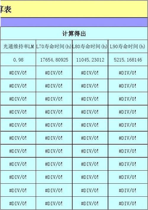 LED芯片寿命试验过程解析_寿命_芯片 LED芯片寿命试验过程解析_寿命_芯片 通讯