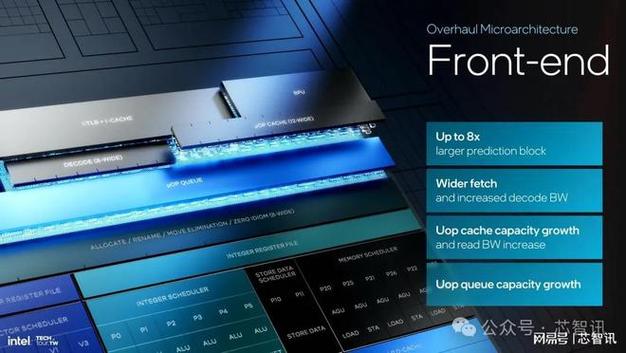高通骁龙X Plus宣告：4nm PC芯片、45TOPS超强AI算力行业第一_机能_英特尔 高通骁龙X Plus宣告：4nm PC芯片、45TOPS超强AI算力行业第一_机能_英特尔 科学