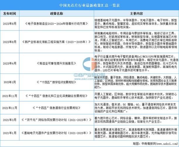 2024年中国显示驱动芯片行业市场前景猜测研究申报(简版)_芯片_家当 互联网 2024年中国显示驱动芯片行业市场前景猜测研究申报(简版)_芯片_家当 2024年中国显示驱动芯片行业市场前景猜测研究申报(简版)_芯片_家当 互联网