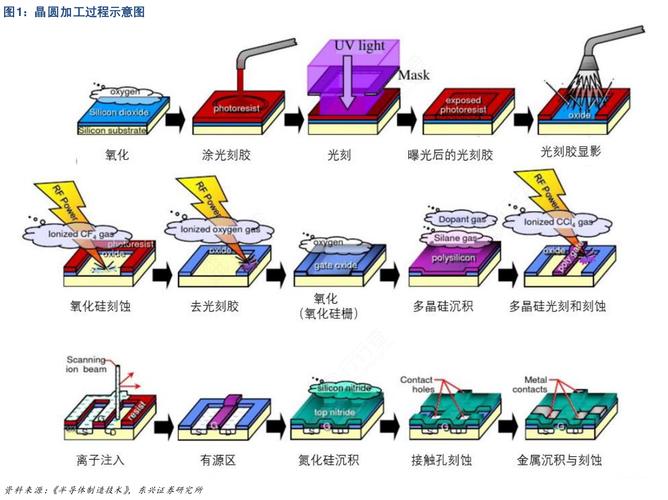 晶圆后头研磨(Back Grinding)工艺简介_晶圆_后头 晶圆后头研磨(Back Grinding)工艺简介_晶圆_后头 科学