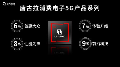 紫光展锐、云知声连推AI芯片紫光称AI处理能力提升6倍_芯片_紫光 紫光展锐、云知声连推AI芯片紫光称AI处理能力提升6倍_芯片_紫光 通讯