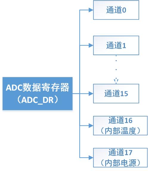 什么是DMA数据传送办法_数据_芯片 什么是DMA数据传送办法_数据_芯片 互联网