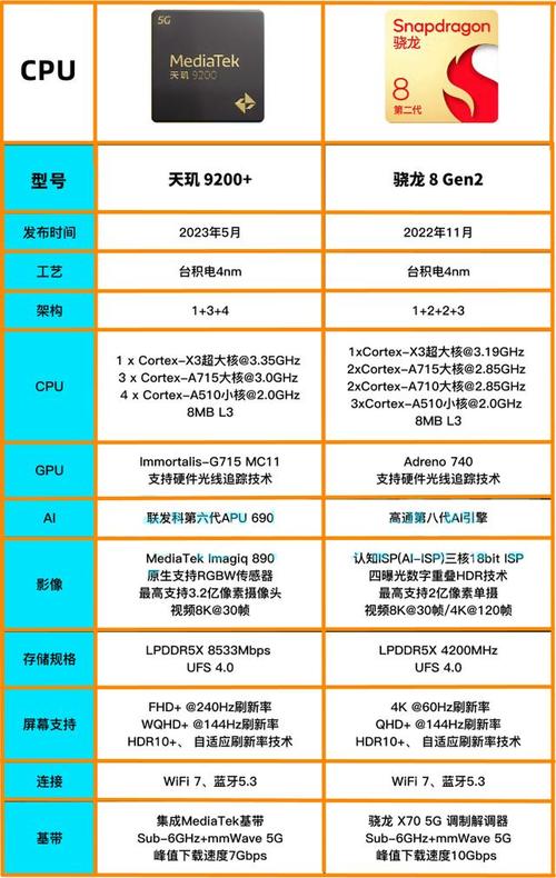 天玑8400曝光机能超越骁龙8 Gen2能否一雪前耻？_天玑_的是 天玑8400曝光机能超越骁龙8 Gen2能否一雪前耻？_天玑_的是 互联网