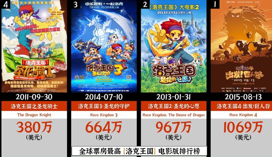 票房：周二大年夜盘9360万《终结者》5710万累计2.93亿_洛克_年夜圣 票房：周二大年夜盘9360万《终结者》5710万累计2.93亿_洛克_年夜圣 智能