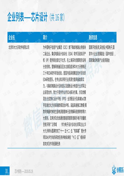 芯片行业研究申报（附135家接洽关系企业介绍）-参照系_芯片_家当 芯片行业研究申报（附135家接洽关系企业介绍）-参照系_芯片_家当 科学