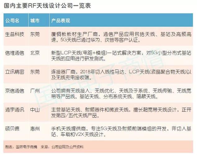 一文理解射频前端现状及国产化替代_射频_滤波器 一文理解射频前端现状及国产化替代_射频_滤波器 科学