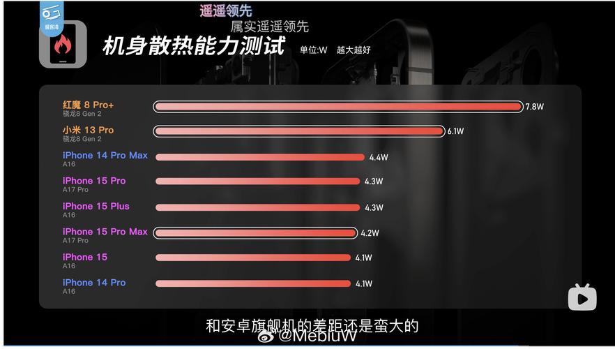 苹果A17 Pro芯片真翻车了？数码博主直言发烧很明显！_功耗_架构 苹果A17 Pro芯片真翻车了？数码博主直言发烧很明显！_功耗_架构 智能