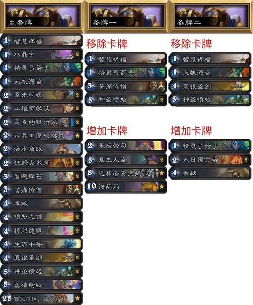 《炉石传说》专家赛制情形申报：中速猎 黯然失落色_套牌_中速 《炉石传说》专家赛制情形申报：中速猎 黯然失落色_套牌_中速 通讯