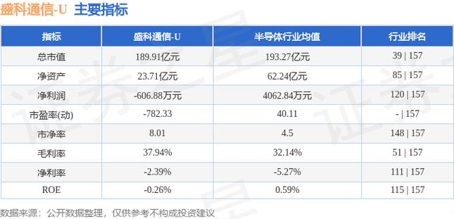 盛科通信-U申请监控流的进修方法、装配、存储介质及轨范产品专利能够减轻报文处理芯片的包袱提升其机能_索引_缓存 盛科通信-U申请监控流的进修方法、装配、存储介质及轨范产品专利能够减轻报文处理芯片的包袱提升其机能_索引_缓存 智能