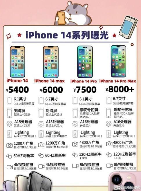 苹果设备型号代码显示iPhone 14/14 Plus 与上一代为同系列_型号_代码 苹果设备型号代码显示iPhone 14/14 Plus 与上一代为同系列_型号_代码 通讯