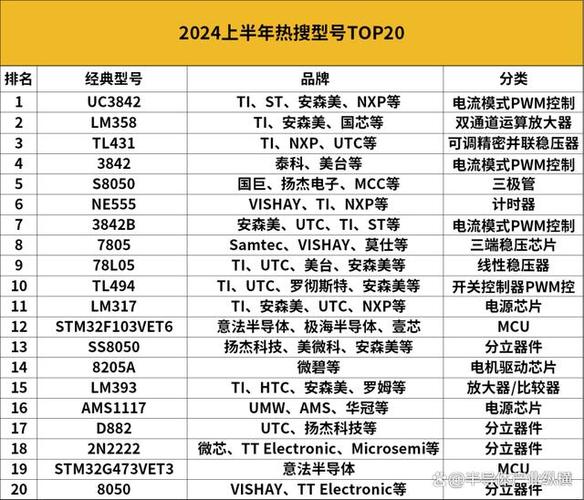 全球TOP20增速最快芯片企业中国独有19家_芯片_中国 全球TOP20增速最快芯片企业中国独有19家_芯片_中国 科学