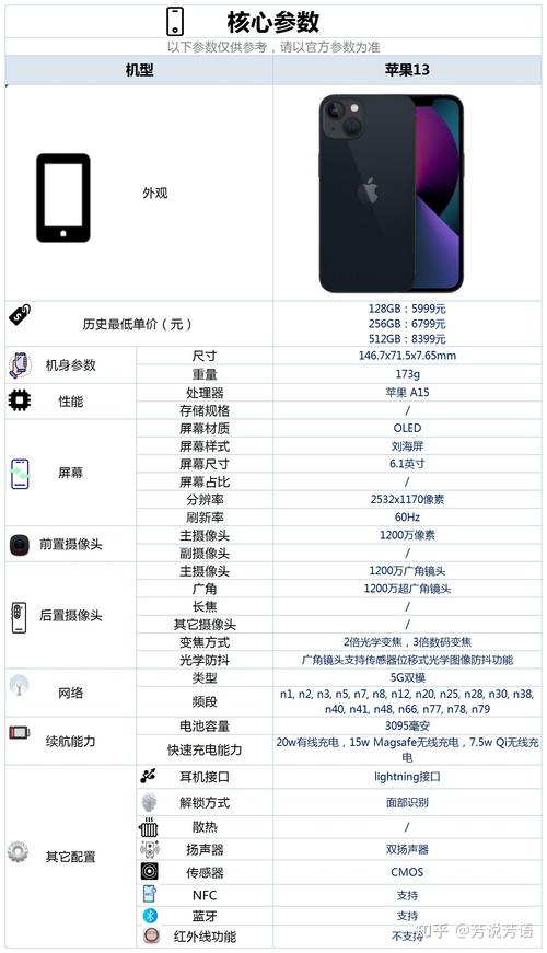 网传苹果A16处理器机能大年夜幅提升？假的别信_处置器_机能 网传苹果A16处理器机能大年夜幅提升？假的别信_处置器_机能 智能
