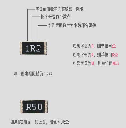 电子元器件根本——贴片电阻的识别和标识方法_电阻_代表 电子元器件根本——贴片电阻的识别和标识方法_电阻_代表 智能
