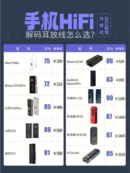 据说可以推动天价耳机 主流HiFi手机音质分析_声音_芯片 据说可以推动天价耳机 主流HiFi手机音质分析_声音_芯片 智能