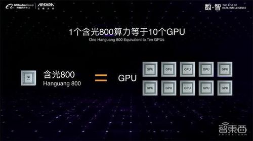 阿里最强AI芯片宣告！1秒处理7.8万张照片一块顶10块GPU_阿里_芯片 阿里最强AI芯片宣告！1秒处理7.8万张照片一块顶10块GPU_阿里_芯片 通讯