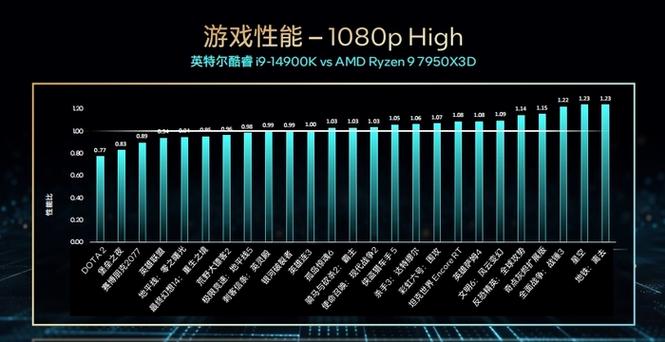 最多24核心32线程全新酷睿第14代台式机处理器先睹为快_英特尔_台式机 最多24核心32线程全新酷睿第14代台式机处理器先睹为快_英特尔_台式机 智能