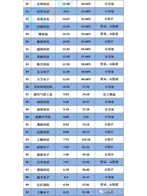 中国台湾芯片家当简史：虽曰天时亦在工资_半导体_台湾 中国台湾芯片家当简史：虽曰天时亦在工资_半导体_台湾 通讯