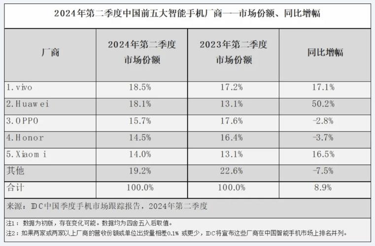 华为小米OV迭代旗舰同时曝光 大年夜量采用国产CMOS_华为_像素 华为小米OV迭代旗舰同时曝光 大年夜量采用国产CMOS_华为_像素 智能