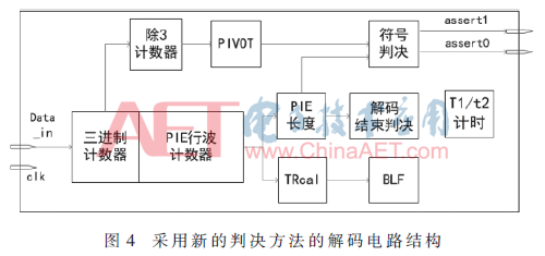 一种低时钟频率下UHF RFID标签芯片PIE解码电路的实现筹划_时钟_频率 一种低时钟频率下UHF RFID标签芯片PIE解码电路的实现筹划_时钟_频率 智能