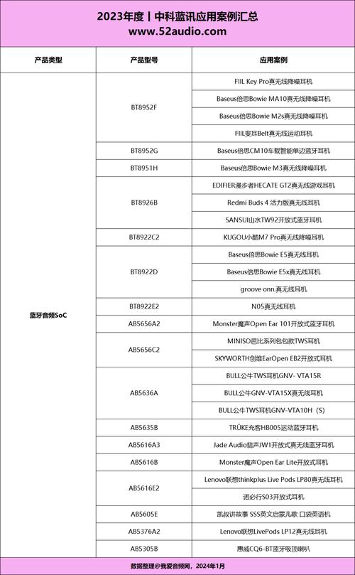 2023金音奖｜年度音频主控芯片揭晓中科蓝讯AB5656获年度芯片奖_音频_蓝牙 2023金音奖｜年度音频主控芯片揭晓中科蓝讯AB5656获年度芯片奖_音频_蓝牙 智能