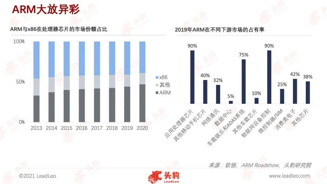 “芯”慌不决ARM进击移动处理器“新贵”若何破局？_处置器_英特尔 “芯”慌不决ARM进击移动处理器“新贵”若何破局？_处置器_英特尔 科学