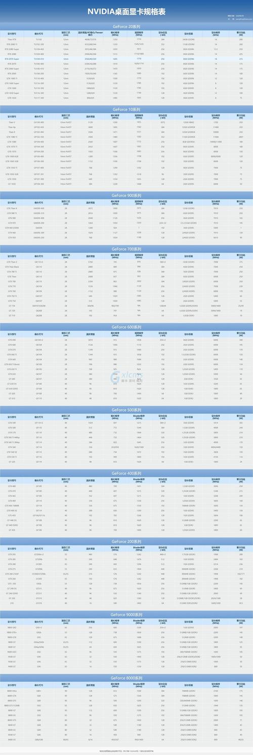 看懂GPU这11个重要参数就能遴选出好的GPU_显存_速度 看懂GPU这11个重要参数就能遴选出好的GPU_显存_速度 科学