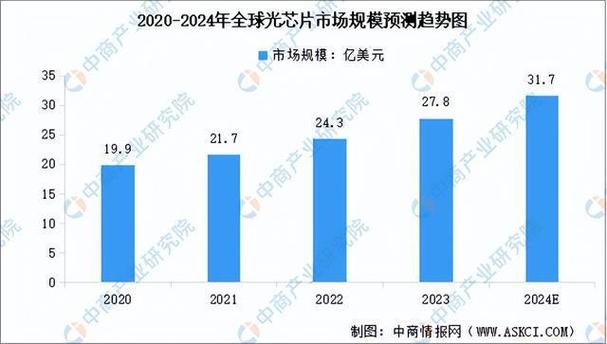 蓝光单管芯片行业市场概述和成长趋势分析2024_全球_蓝光 蓝光单管芯片行业市场概述和成长趋势分析2024_全球_蓝光 互联网