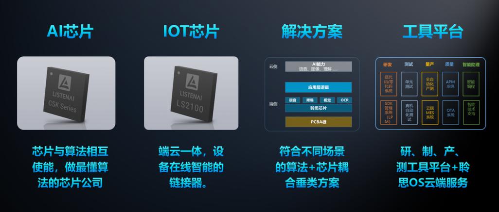 AIoT爆发期近聆思科技“芯片+算法”深度耦合路线有何价值？_思科_芯片 AIoT爆发期近聆思科技“芯片+算法”深度耦合路线有何价值？_思科_芯片 通讯